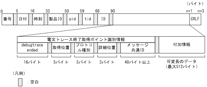 [図データ]