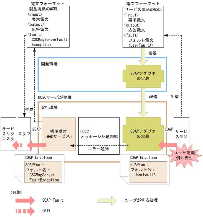 [図データ]