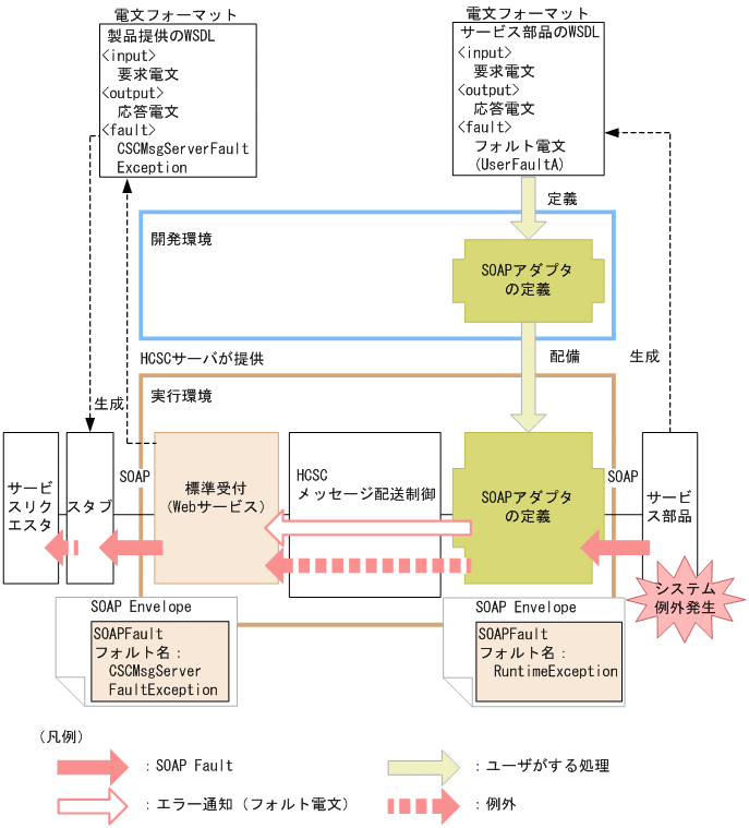 [図データ]