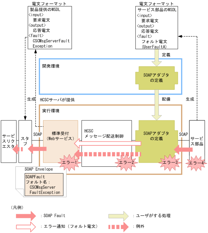 [図データ]