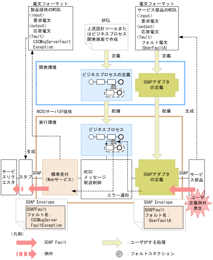 [図データ]