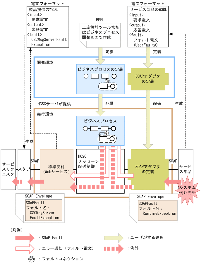 [図データ]