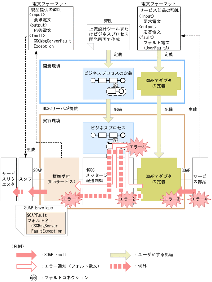 [図データ]