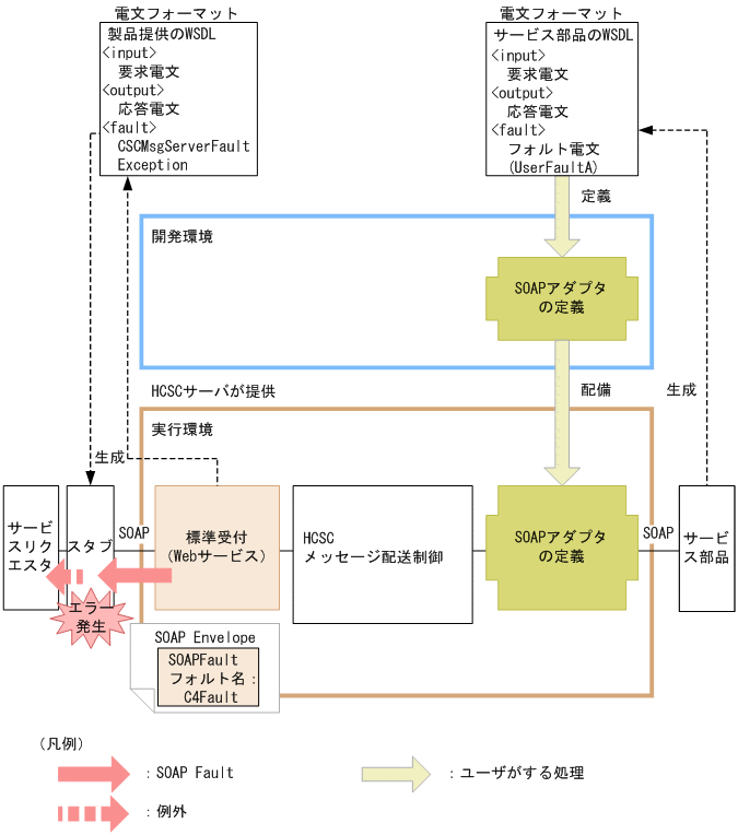 [図データ]