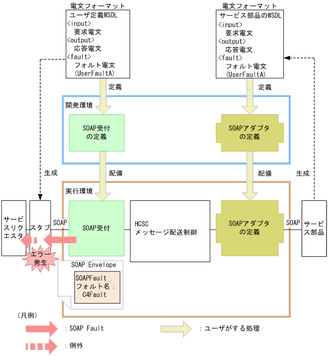 [図データ]