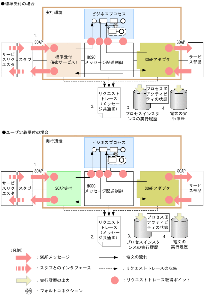 [図データ]