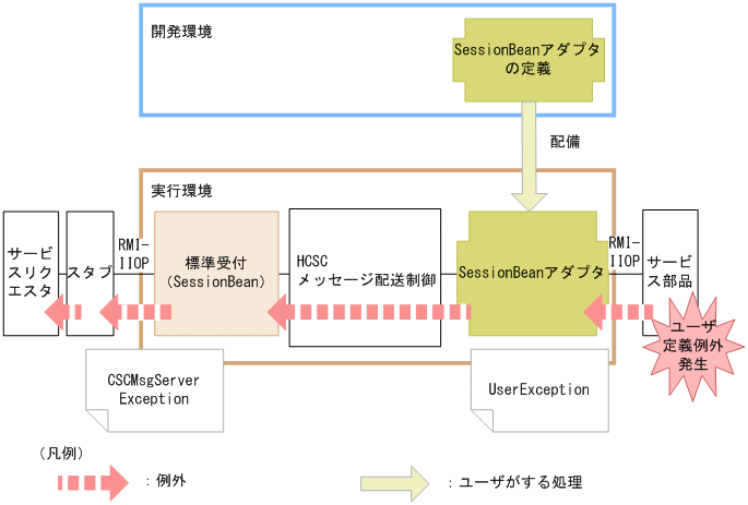 [図データ]