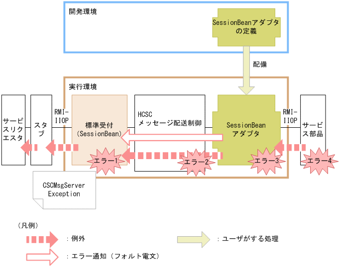 [図データ]