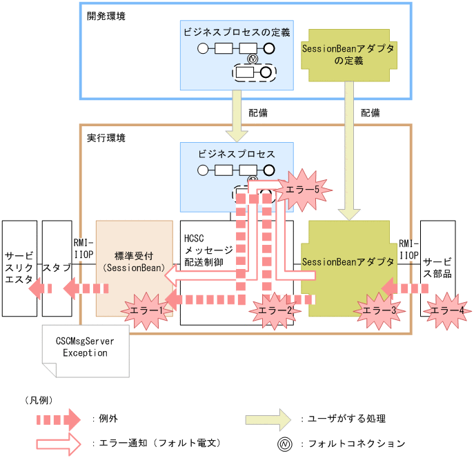 [図データ]