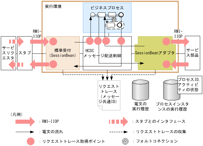 [図データ]