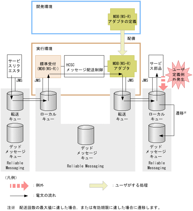 [図データ]