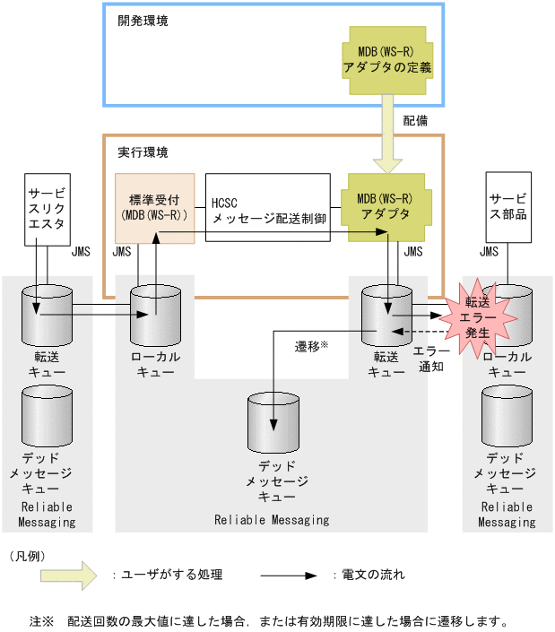 [図データ]