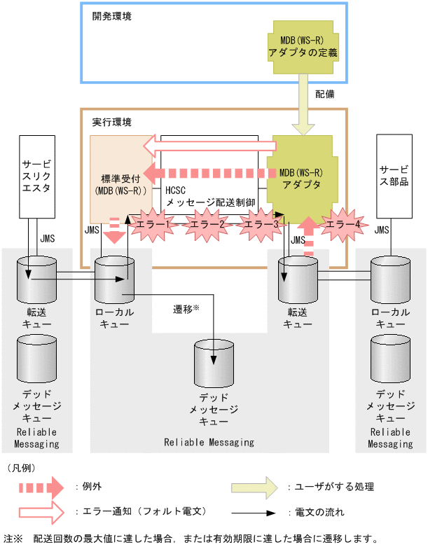 [図データ]