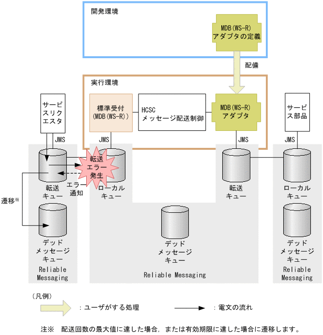 [図データ]