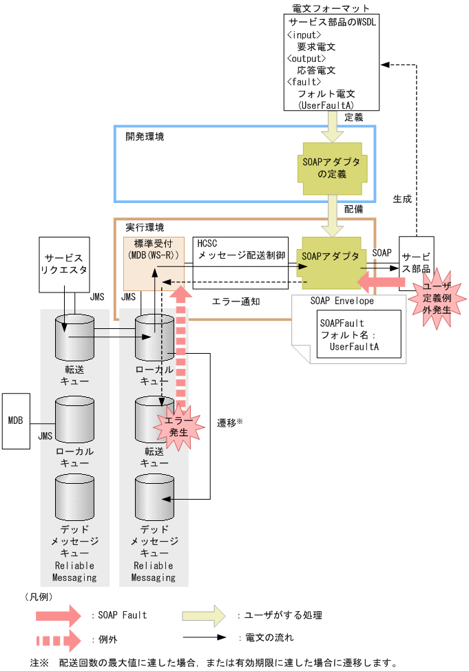 [図データ]