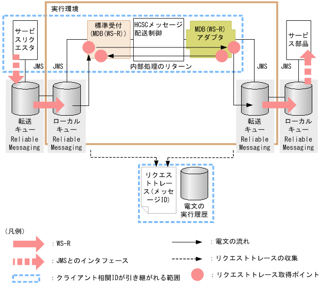 [図データ]