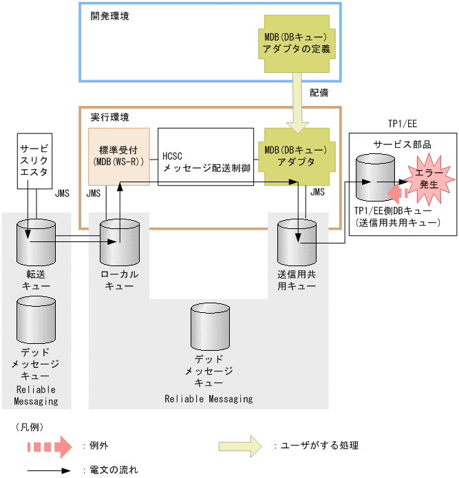 [図データ]