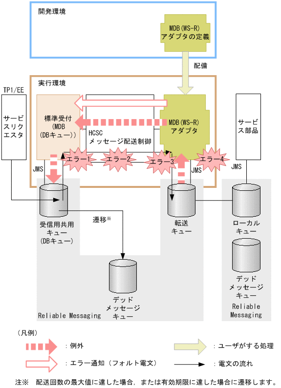 [図データ]