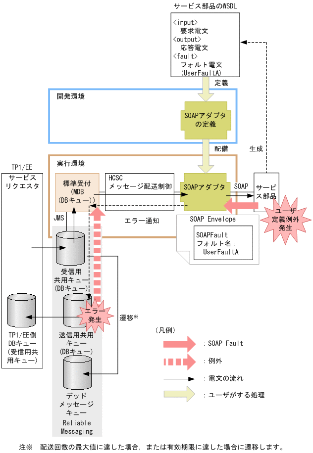 [図データ]