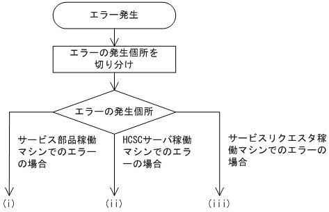 [図データ]