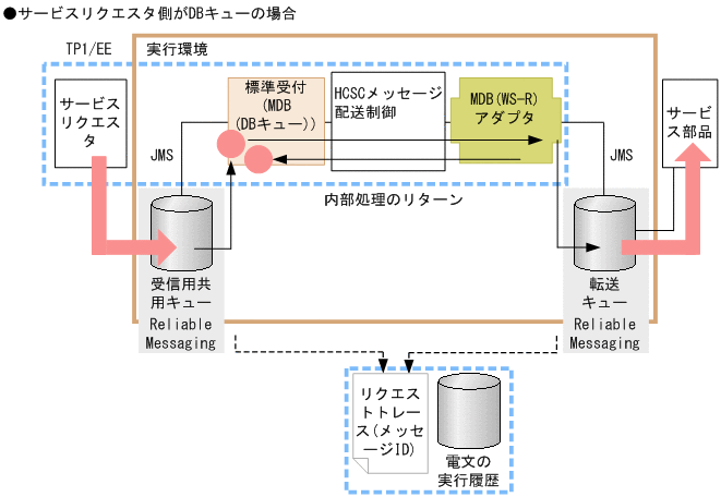 [図データ]