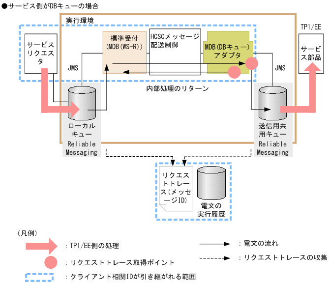 [図データ]