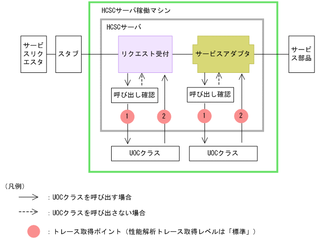 [図データ]