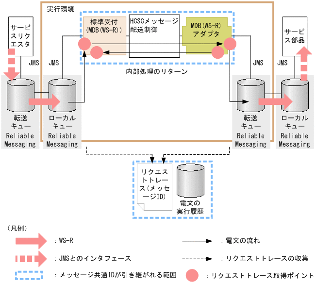 [図データ]