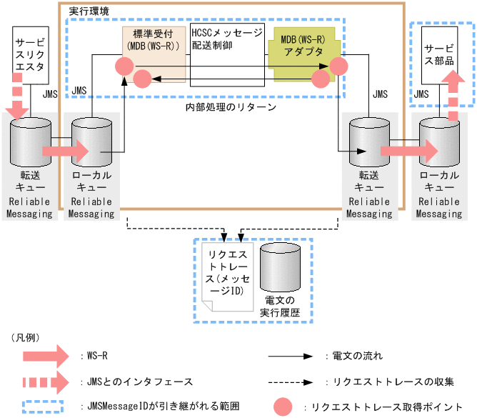 [図データ]