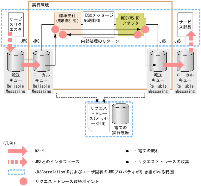 [図データ]