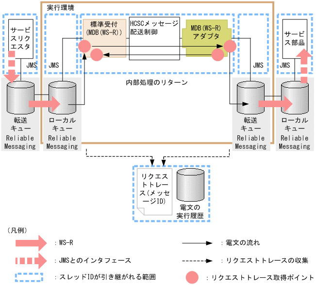 [図データ]