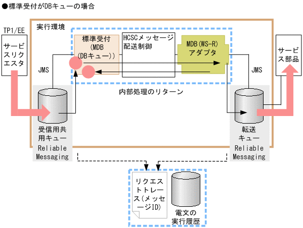 [図データ]