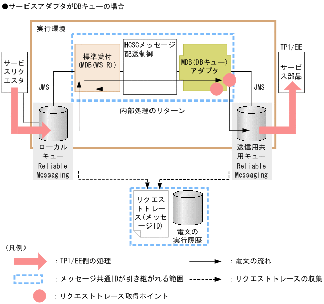 [図データ]