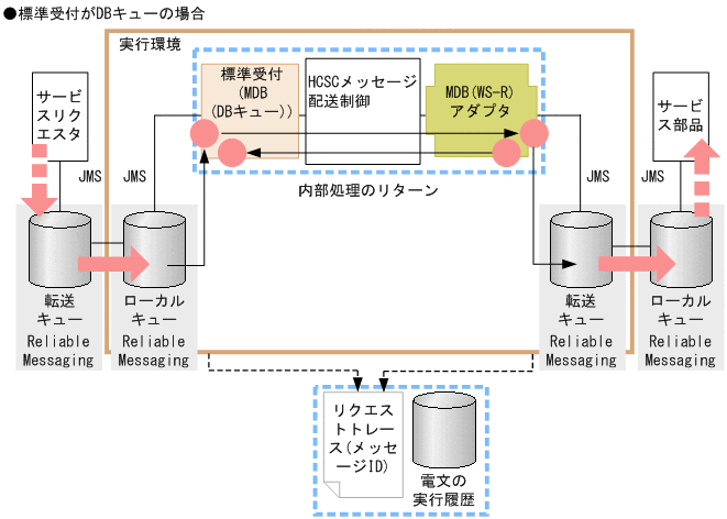 [図データ]