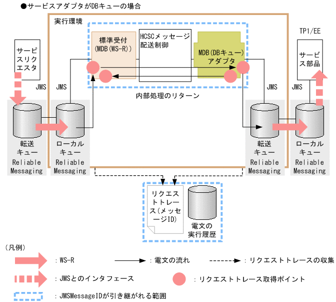 [図データ]