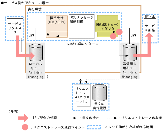 [図データ]