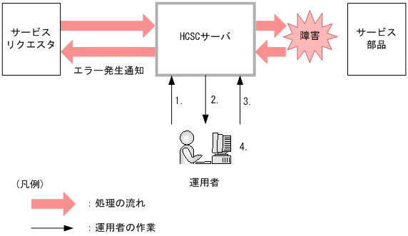 [図データ]