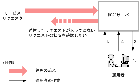 [図データ]