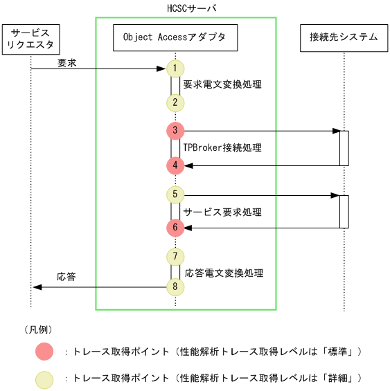 [図データ]