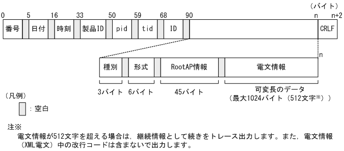 [図データ]