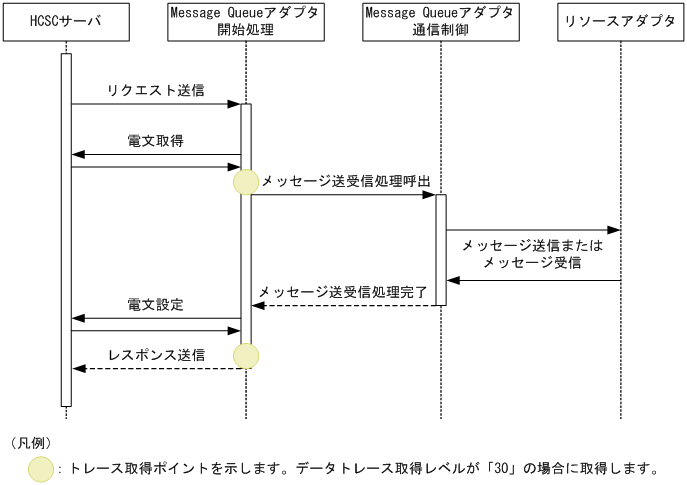 [図データ]