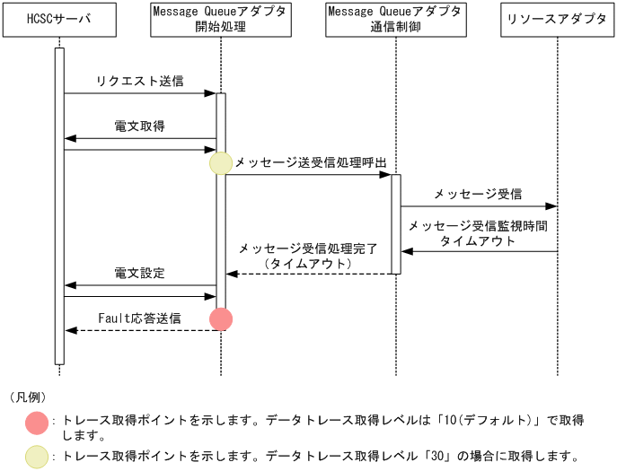 [図データ]