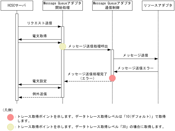 [図データ]