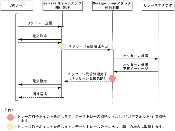 [図データ]