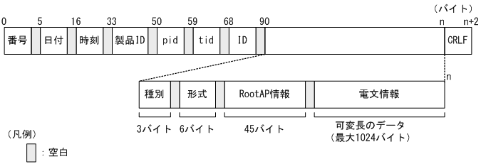 [図データ]