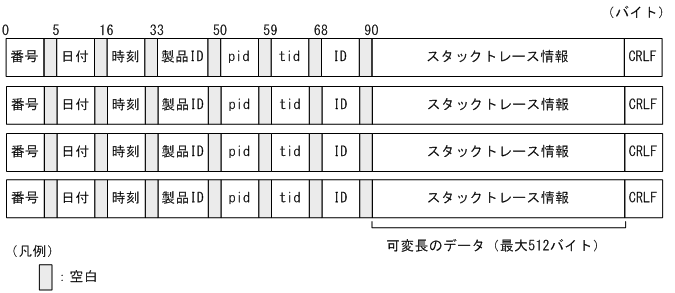 [図データ]