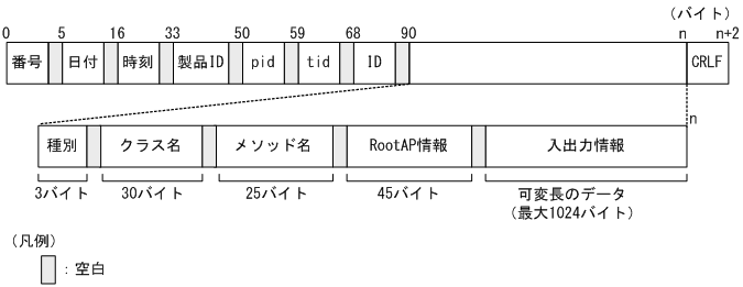 [図データ]