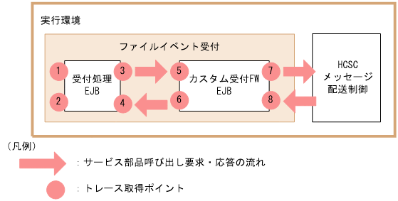 [図データ]