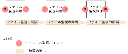 [図データ]