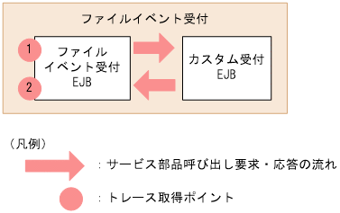 [図データ]